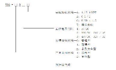 上自儀公司新產(chǎn)品KLQ-200系列防雷保護(hù)器介紹 上自儀公司新產(chǎn)品KLQ-200系列防雷保護(hù)器介紹