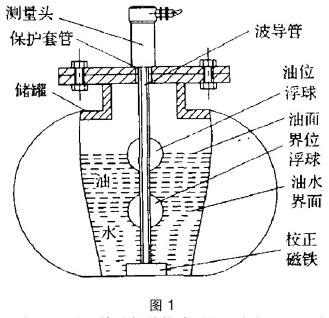 磁致伸縮液位變送器（防爆）設(shè)計(jì)