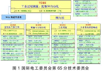 現(xiàn)場總線技術(shù)的儀表和控制系統(tǒng)在多個(gè)工業(yè)領(lǐng)域取得了成功的應(yīng)用 現(xiàn)場總線技術(shù)的儀表和控制系統(tǒng)在多個(gè)工業(yè)領(lǐng)域取得了成功的應(yīng)用