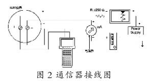 HPC-200 HART協(xié)議通信器產(chǎn)品簡(jiǎn)介 HPC-200 HART協(xié)議通信器產(chǎn)品簡(jiǎn)介