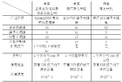 SUPMAX2000專用操作員鍵盤介紹 SUPMAX2000專用操作員鍵盤介紹