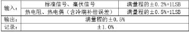 快速響應(yīng)<div id=